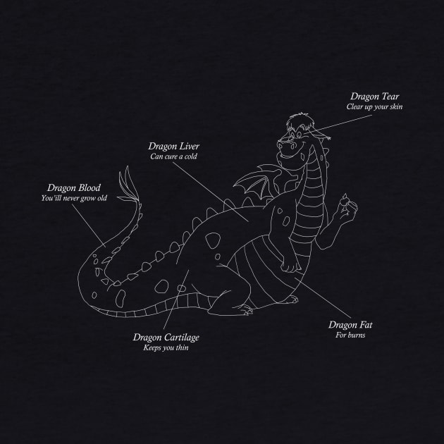 Pete's Dragon Elliot Dragon Blueprint by Sametheridge